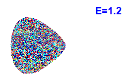 Poincaré section A=2, E=1.2